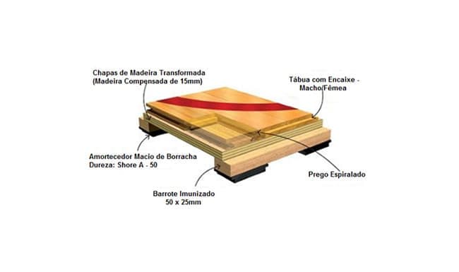 Piso flutuante de madeira
